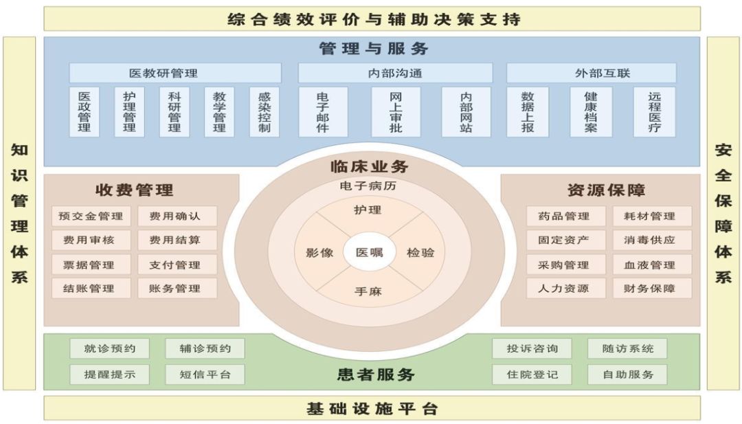 醫(yī)院信息化解決方案
